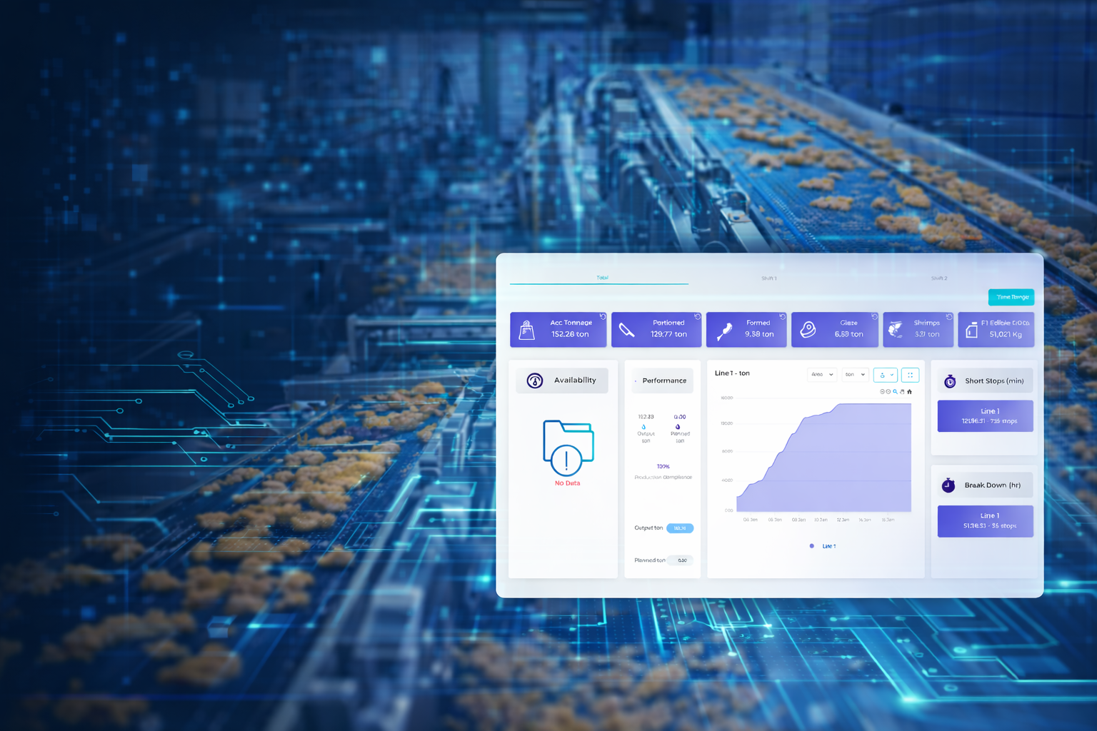 Real-Time Production Monitoring & Performance Analysis for a Food Processing Facility